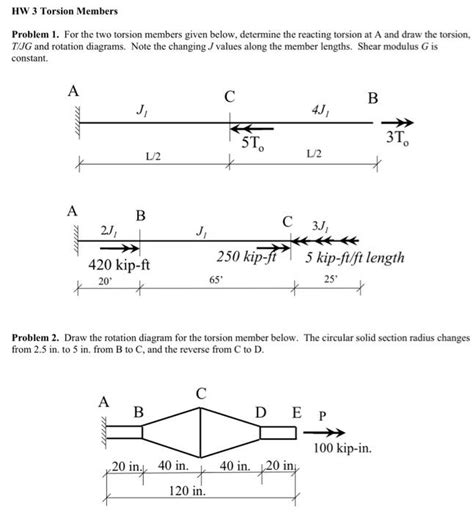 Solved Problem For The Two Torsion Members Given Below Chegg