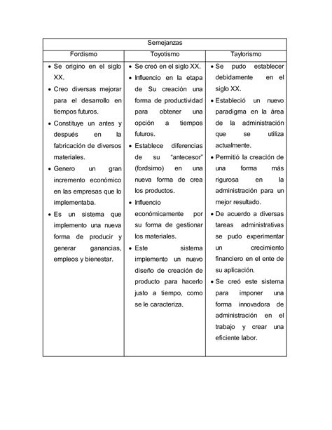 Informe De Cuadros Comparativos Introduccion Pdf