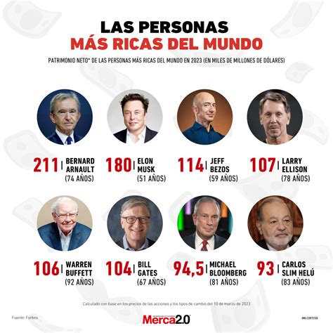 Gráfica Del Día Las Personas Más Ricas Del Mundo