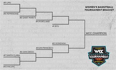 Wcc Tournament 2024 Bracket Tv Ashlee Jasmine