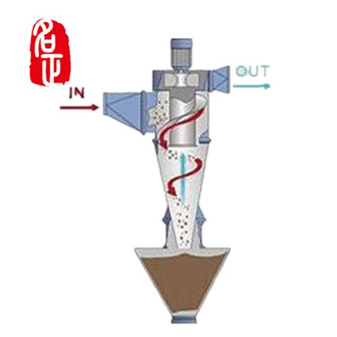 【厂家供应】xltxlpxcx工业旋风除尘分离器气固旋风沙克龙分离器 阿里巴巴