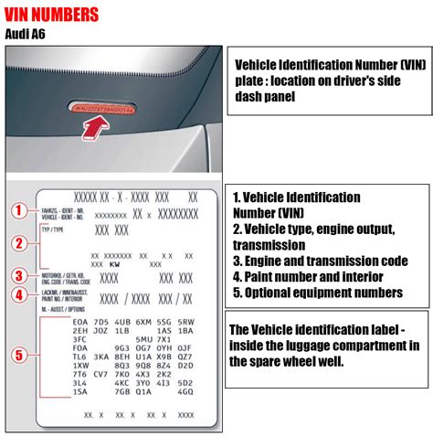 Audi Vin Numbers Car Anatomy