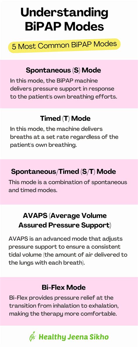 Modes Of Bipap And Bipap Pressure