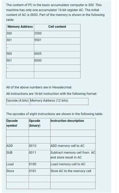 Solved The Content Of Pc In The Basic Accumulator Computer