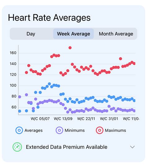 L App De Sant Heart Analyzer Re Oit Une Nouvelle Interface Sur Iphone