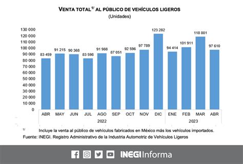 Los autos más vendidos en México 2023