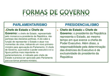 Qual é a Diferença Entre Presidencialismo e Parlamentarismo