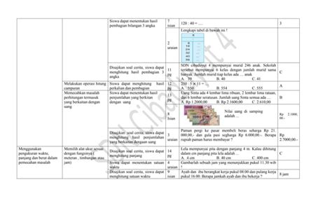 Kisi Uas Matematika Kelas 3 Sd Ppt