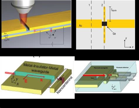 1 Metalsemiconductormetal Msm Plasmonic Detectors A Gap