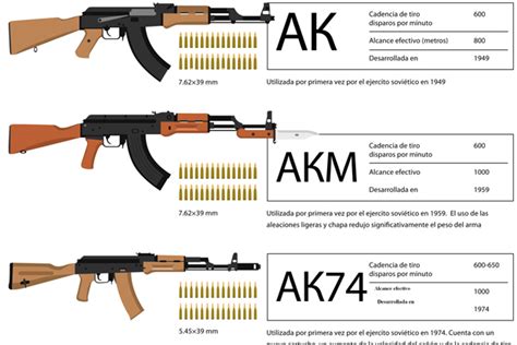 El Legendario Ak Russia Beyond Es