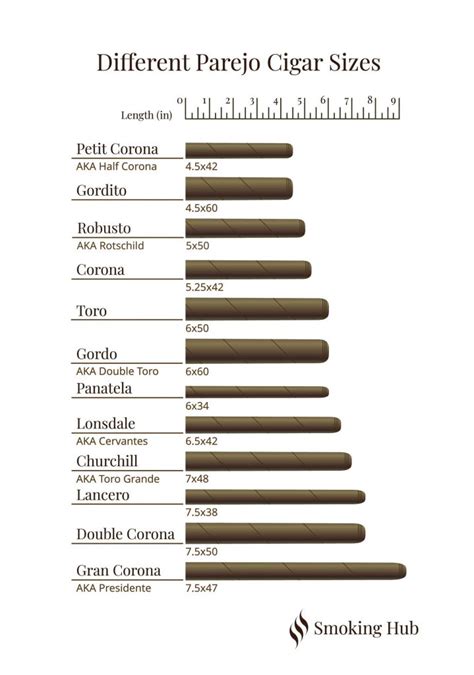 How To Choose And Select A Good Cigar Guide Smoking Hub