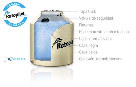 TANQUE ROTOPLAS MULTICAPA 1100 LITROS Multimateriales