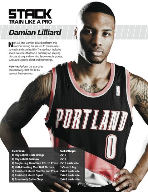 Train Like a Pro: Damian Lillard's Basketball Core Workout - stack