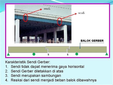 Mekanika Teknik Ii Konstruksi Balok Gerber Dr V