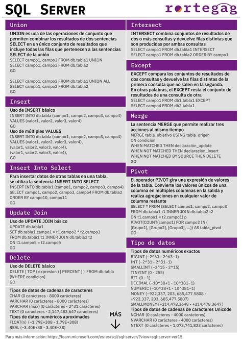 Cheatsheet Sql Server Rortegag