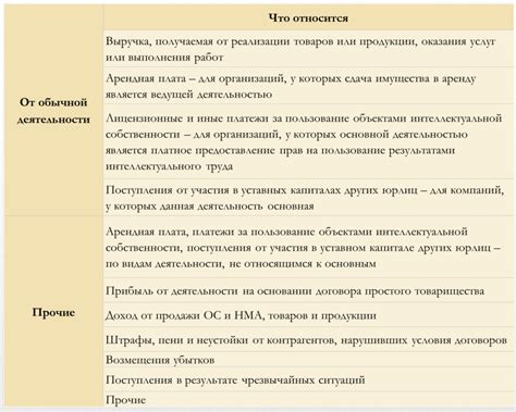 Что такое доход и каким он может быть с точки зрения экономики | Банки ...