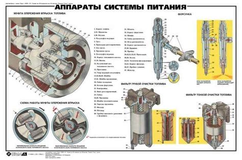 Электрическая схема урал 4320 с двигателем ямз 238 - автомобильный мастер