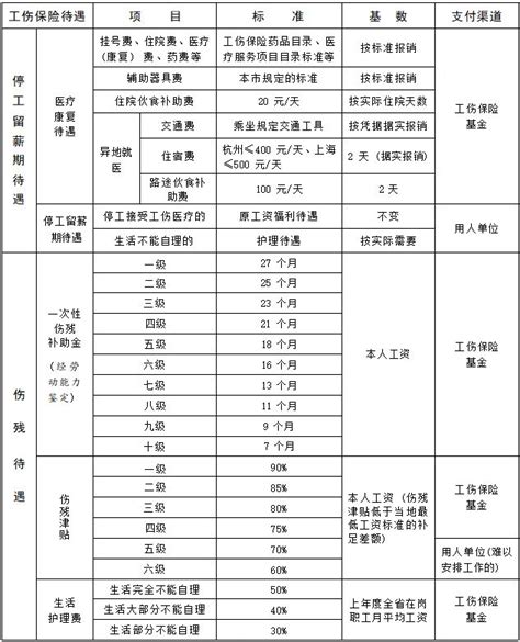 宁波工伤申报中本人工资是什么意思 宁波本地宝