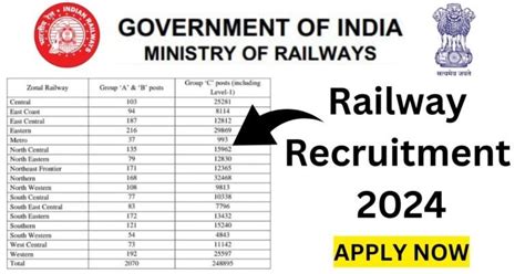 Railway Recruitment 2024 Apply For Various Apprentice Post