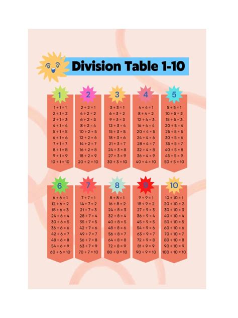 Division Table | PDF