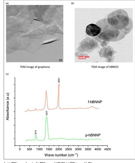 Figure From Dynamic Mechanical Behaviour Of Graphene Hexagonal Boron