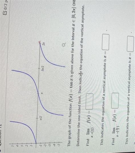 Solved The Graph Of The Function F X Tanx Is Given Above Chegg