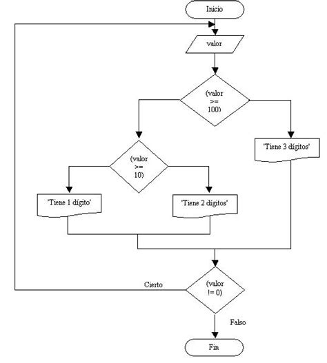 8 Estructura repetitiva do while Tutoriales Programación