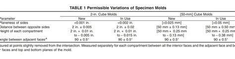 Astm C Standard Test Method For Compressive Strength Of