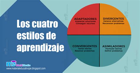 Los Cuatro Estilos De Aprendizaje Material Educativo