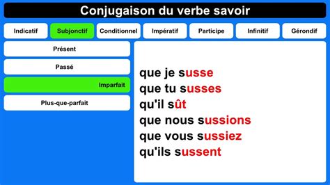 Savoir Au Subjonctif Le Comment Faire