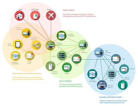 CyberAttackSurface_blogGraphic_Lindsay | GRA Quantum