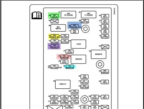 Fuse Box Diagram For 2003 Gmc Envoy Location And Wiring