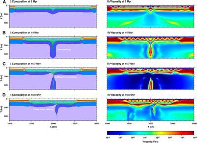 Frontiers The Role Of Lower Crustal Rheology In Lithospheric