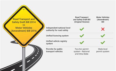 The Road To Safety: The Journey For Better Road Safety Legislation In ...