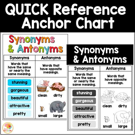 Synonyms And Antonyms Anchor Charts Word Study Reference Sheets