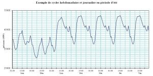 Comprendre L Lectricit Me Partie T Moignagefiscal