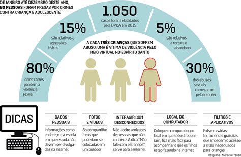 Alguns Infogr Ficos Para O Jornal Agazeta