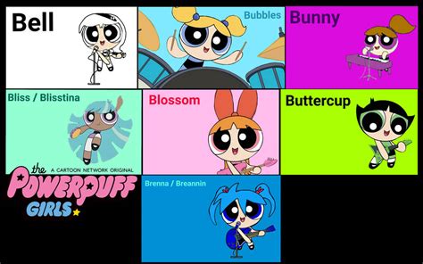 Powerpuff Girls Rock Band 2016-2019 Wallpapers by JackAdamen on DeviantArt