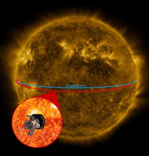 Powerful Telescopes Trained On Parker Solar Probes Latest Swing Around