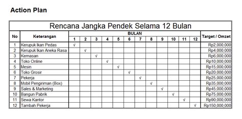 Time Schedule Contoh Rencana Kerja Proyek Belajar Kewirausahaan