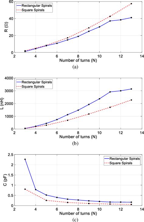 Figure From Accurate Extraction Of Equivalent Circuit Parameters Of