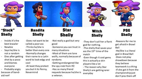 Skin Stereotypes Of Shelly R Brawlstars