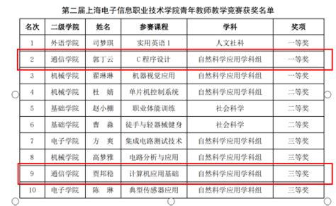 我院教师在第二届学院青年教师教学竞赛中获佳绩