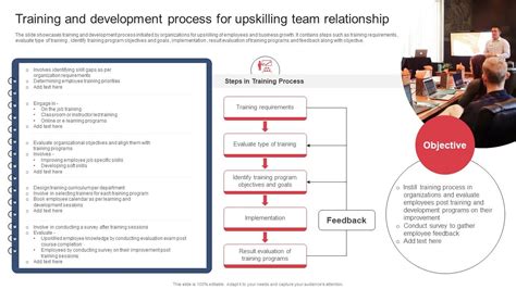 Training And Development Process For Upskilling Team Building And