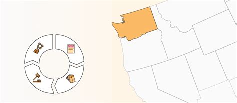 Washington Eviction Process Grounds Steps Timeline