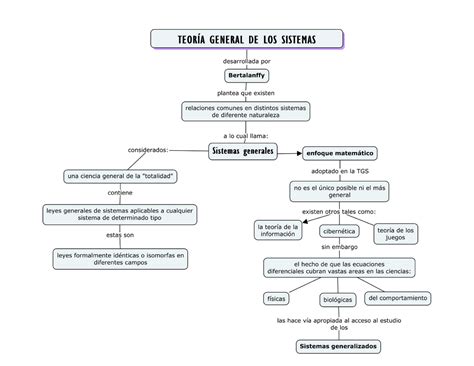 Mapa tgs Teoría general de los sistemas mapa Psicologia Studocu