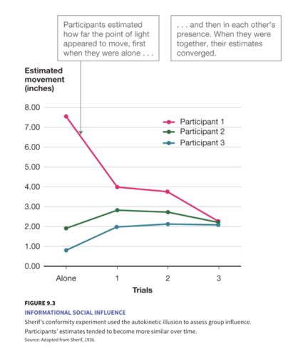 Chapter 9 Social Influence Flashcards Quizlet