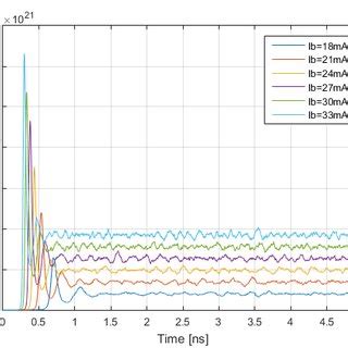 Electron Number Fluctuation Characteristics Without The Noise Function