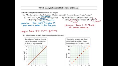 Analyze Reasonable Domains And Ranges YouTube