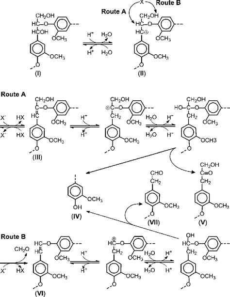 Figure From Revisiting The Mechanism Of O Bond Cleavage During